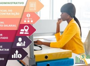 Salário de auxiliar administrativo em 2026 mostra quanto ganha um auxiliar administrativo no Brasil e fatores que influenciam a remuneração.